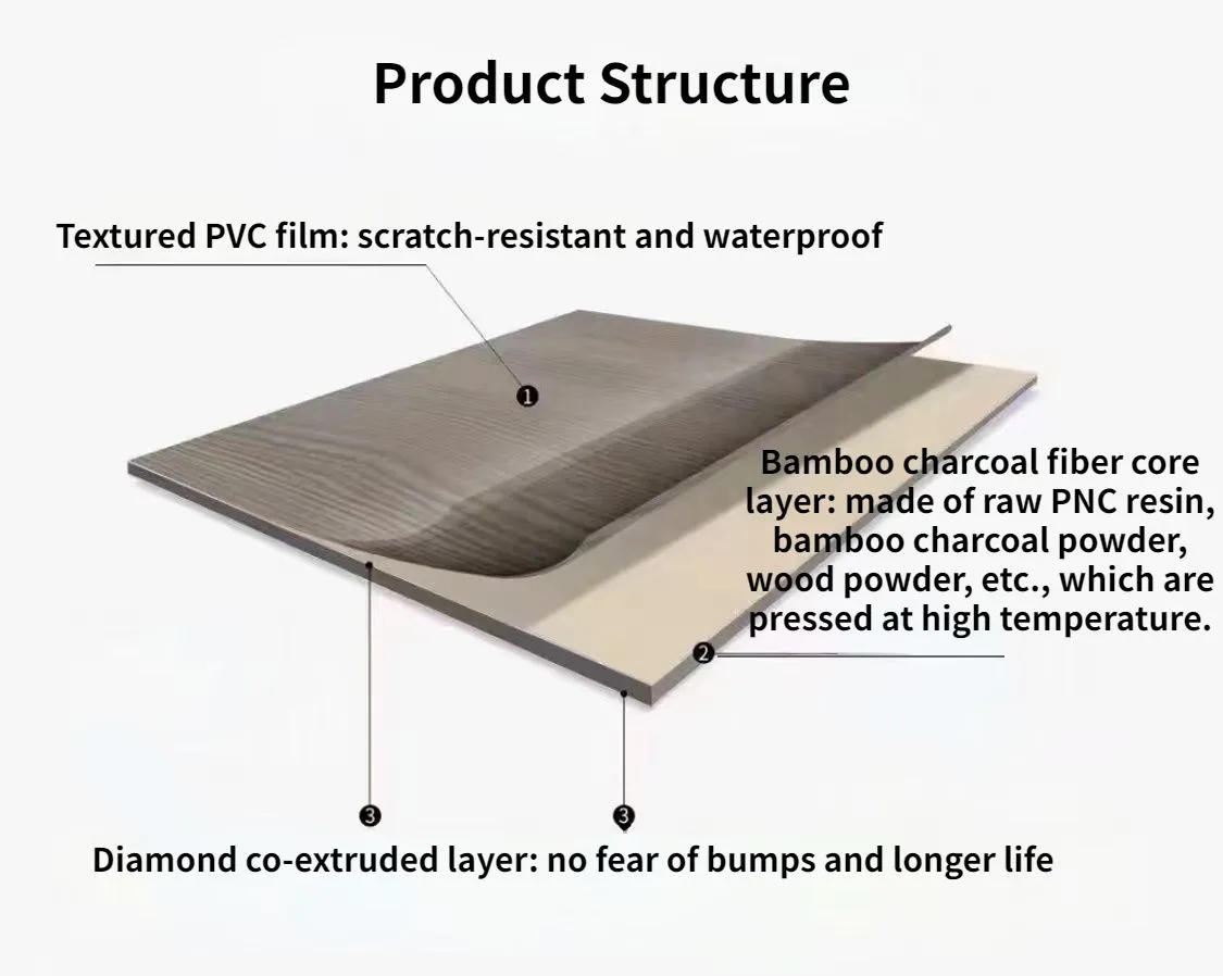 Diagram showing bamboo charcoal flooring layers with textured PVC top and diamond base.