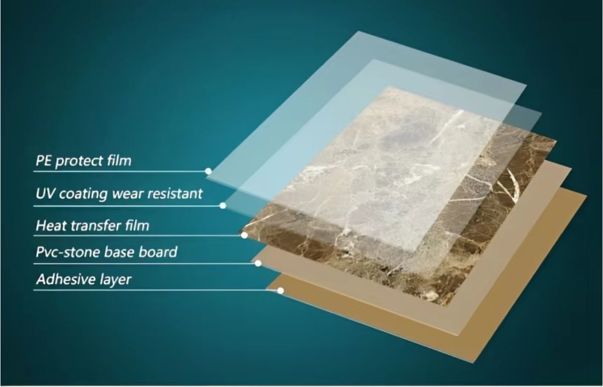 PVC stone board layered structure with protective film, UV coating, decorative layer, adhesive