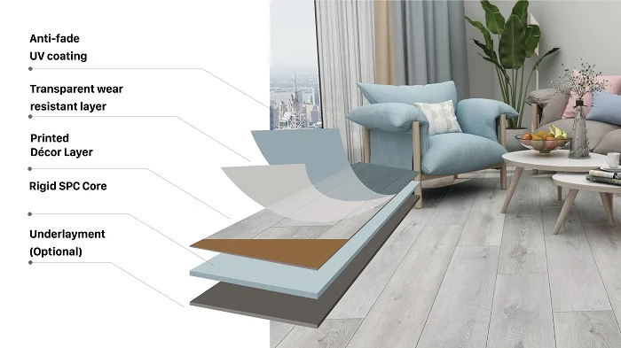 SPC flooring layer structure diagram showing UV coating, wear layer, core, underlayment in living room