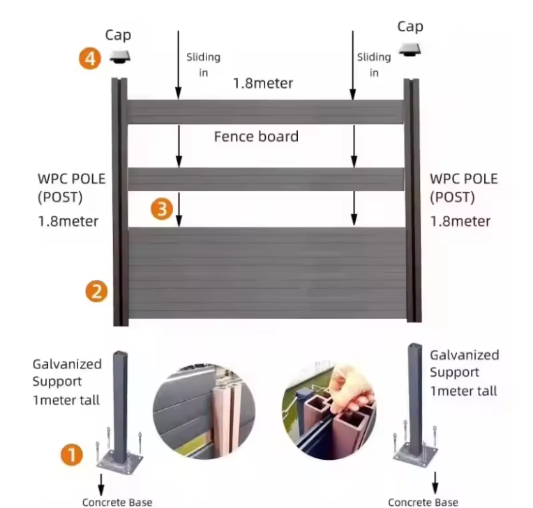 WPC fence installation diagram showing posts, sliding boards, metal supports, and concrete base